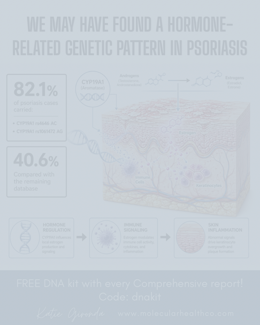 We May Have Found a Hormone-Related Genetic Pattern in Psoriasis