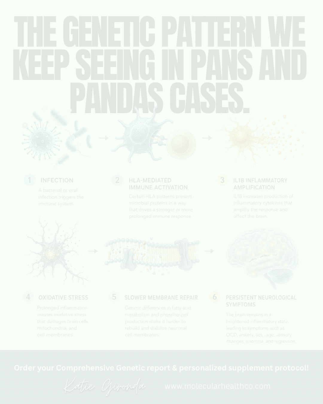 The Genetic Pattern We Keep Seeing in PANS and PANDAS Cases