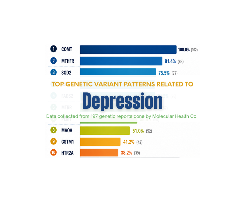 What Your Genes Are Actually Saying About Depression
