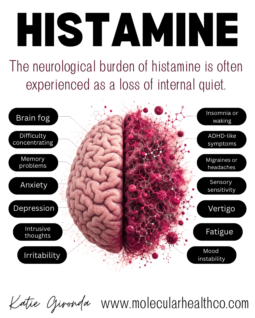 Histamine & Health