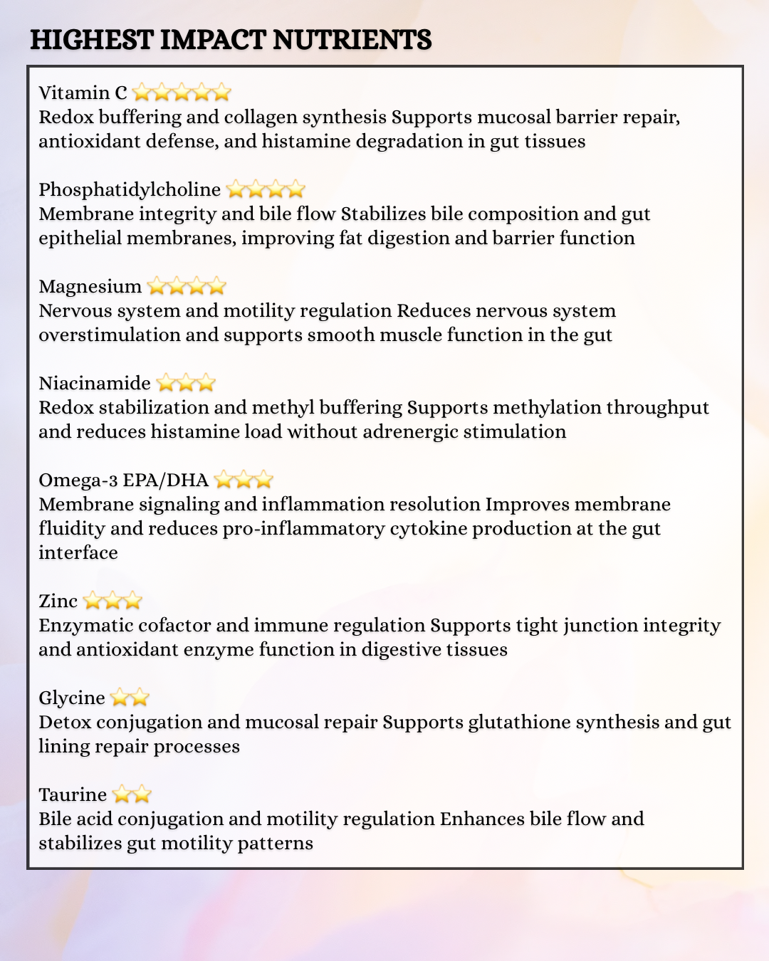 Digestive and Gut Function Genetic Report