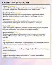 Digestive and Gut Function Genetic Report