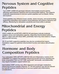 Genetic Peptide Compatibility Report