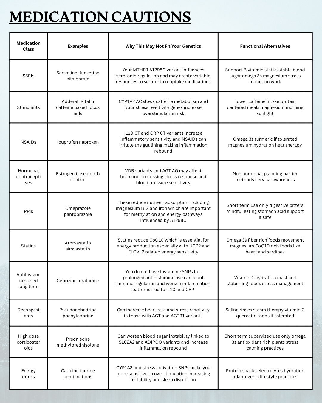 Genetic Avoidance Blueprint: Personalized Sensitivity and Risk Analysis