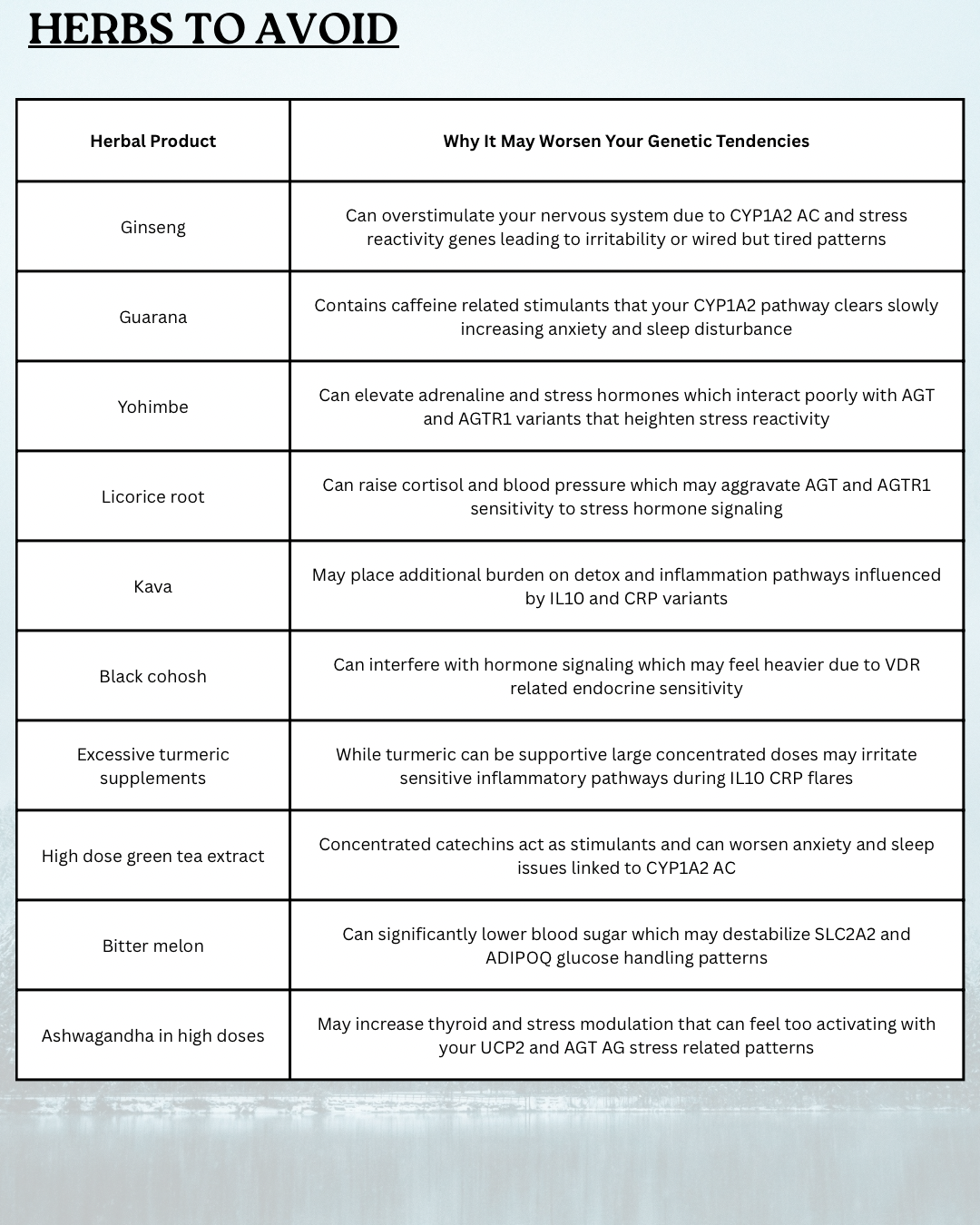 Genetic Avoidance Blueprint: Personalized Sensitivity and Risk Analysis
