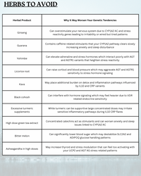 Genetic Avoidance Blueprint: Personalized Sensitivity and Risk Analysis