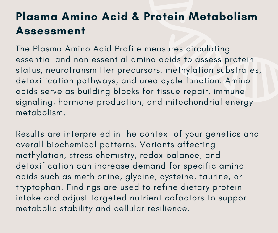 Custom Lab Ordering & Analysis