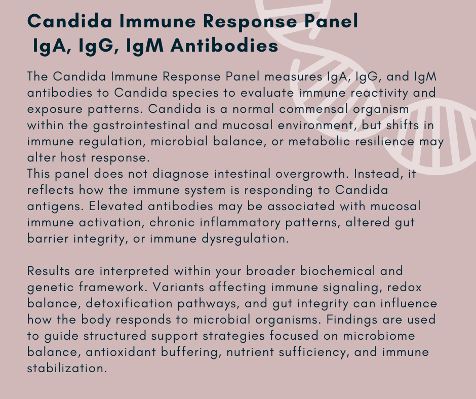 Custom Lab Ordering & Analysis