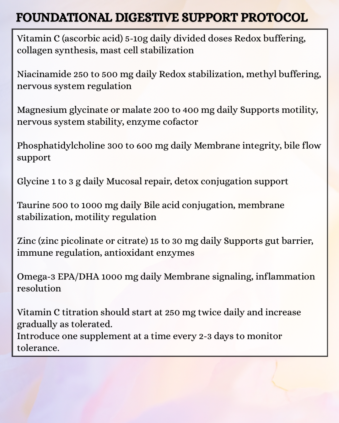 Digestive and Gut Function Genetic Report