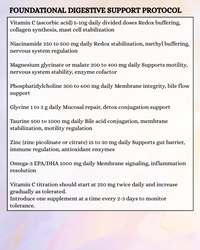 Digestive and Gut Function Genetic Report
