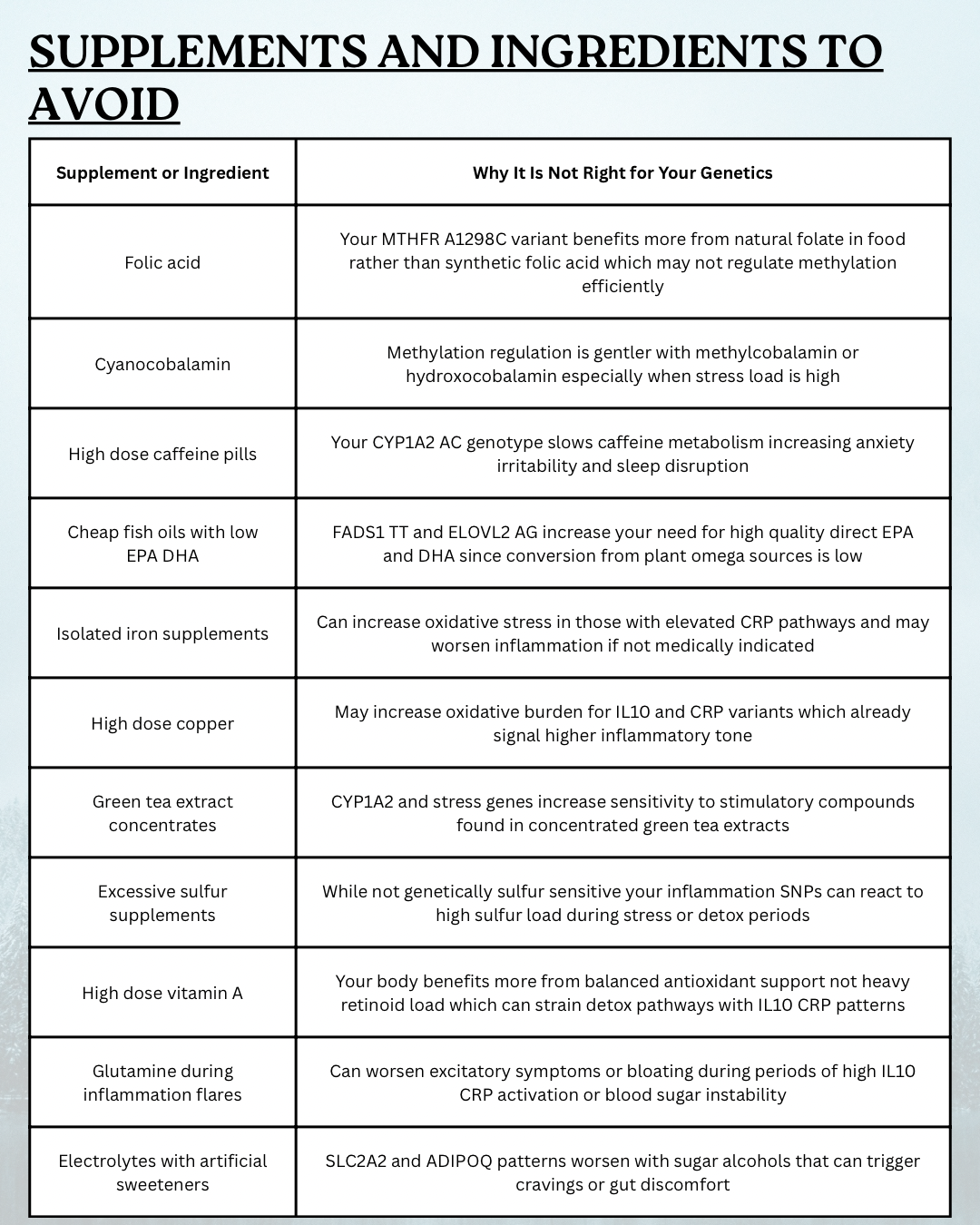 Genetic Avoidance Blueprint: Personalized Sensitivity and Risk Analysis