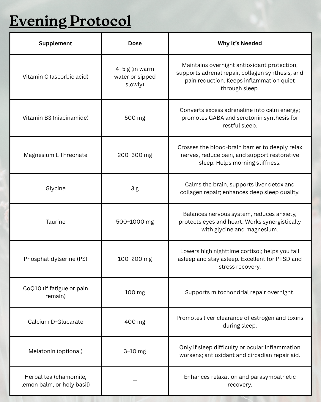 Genetic Report & Supplement Protocol - Without DNA Kit