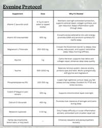 Genetic Report & Supplement Protocol - Without DNA Kit