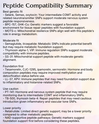 Genetic Peptide Compatibility Report