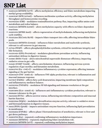Digestive and Gut Function Genetic Report