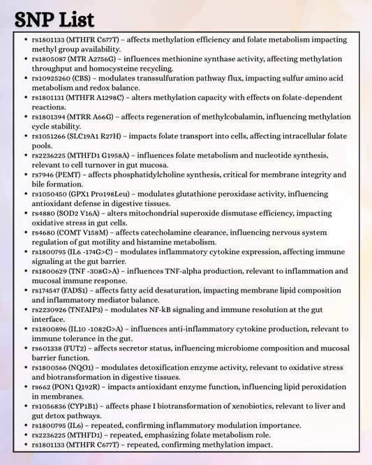 Digestive and Gut Function Genetic Report