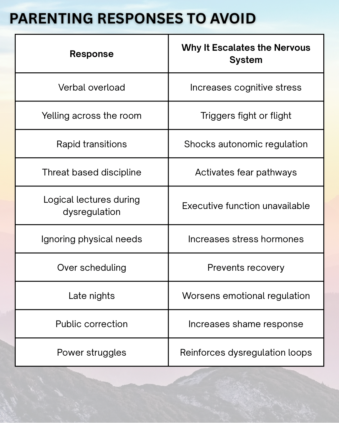Genetic Nervous System Parenting Blueprint