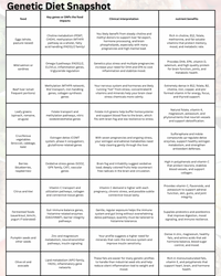 Genetic Diet Blueprint™