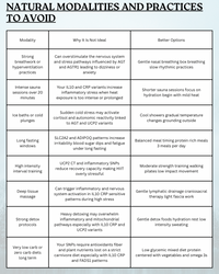 Genetic Avoidance Blueprint: Personalized Sensitivity and Risk Analysis
