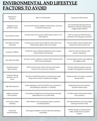 Genetic Avoidance Blueprint: Personalized Sensitivity and Risk Analysis