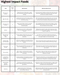 Genetic Diet Blueprint™