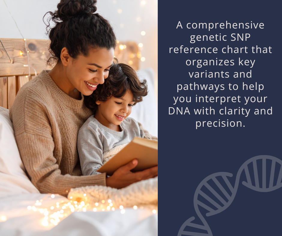 Personalized Master Genetic 
Variant Chart