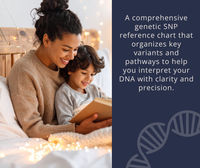 Personalized Master Genetic 
Variant Chart
