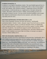 Menstrual Cycle Genetic Report