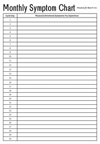 Menstrual Cycle Genetic Report