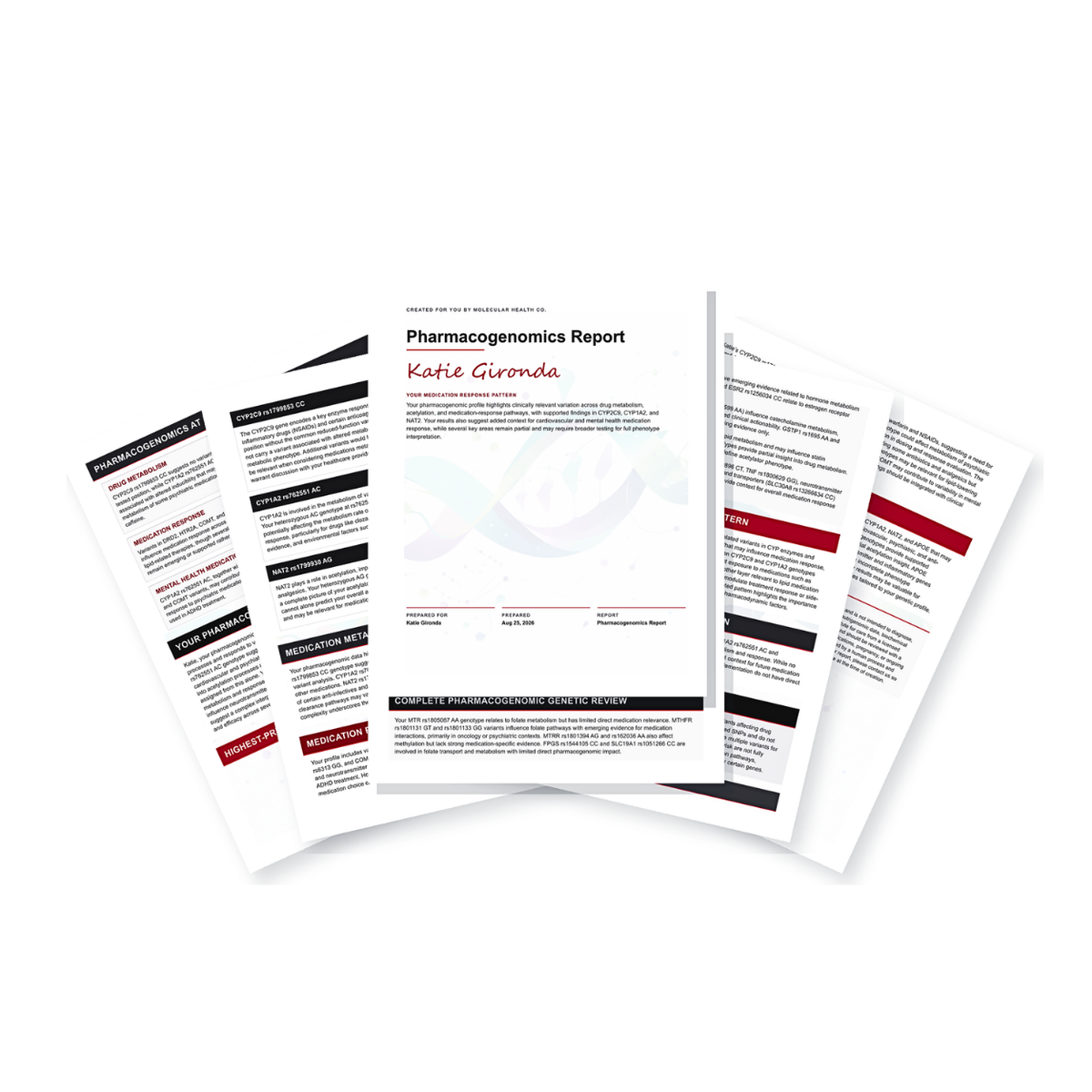 Pharmacogenomics Report