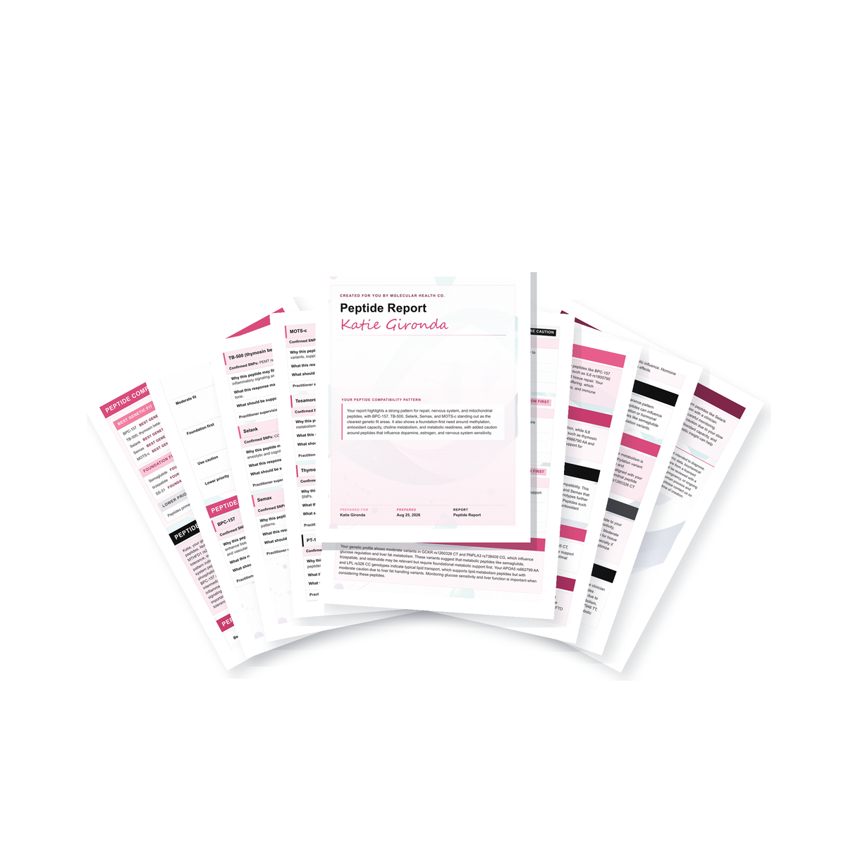 Peptide Compatibility Report